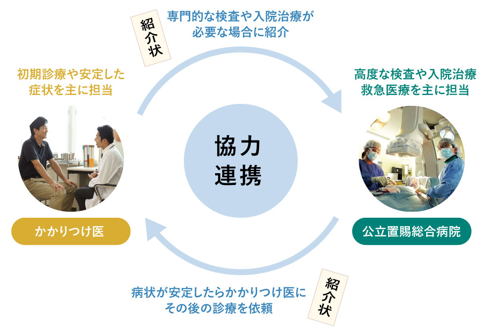 協力連携図